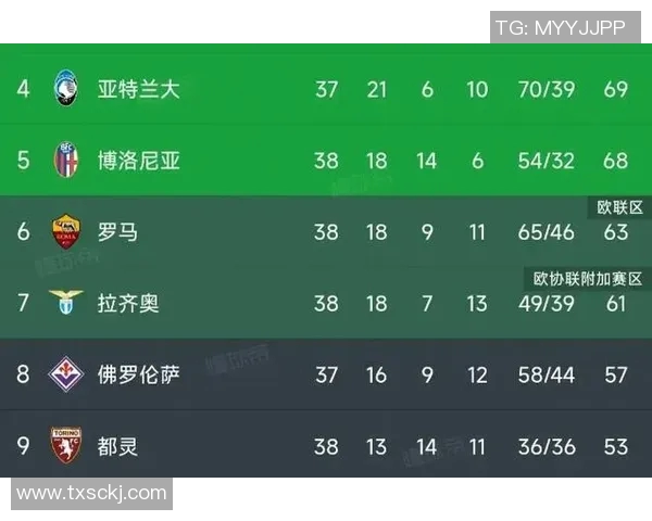 意甲冠军周末激战：国米对决尤文图斯，豪门争霸战即将开启！