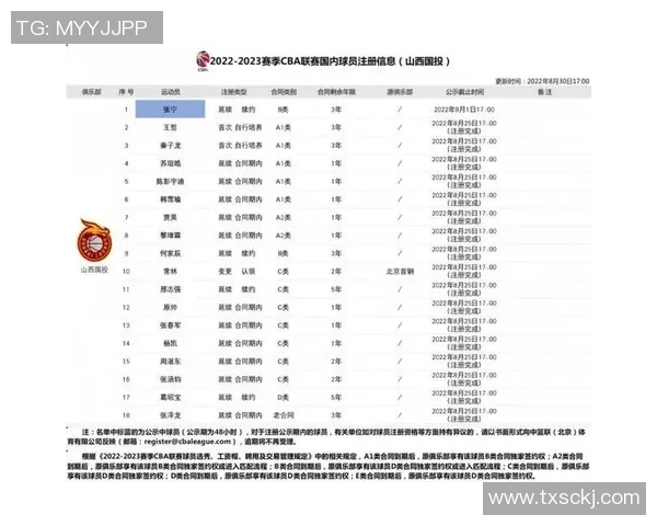 山西男篮队员名单解析及赛季表现展望分析