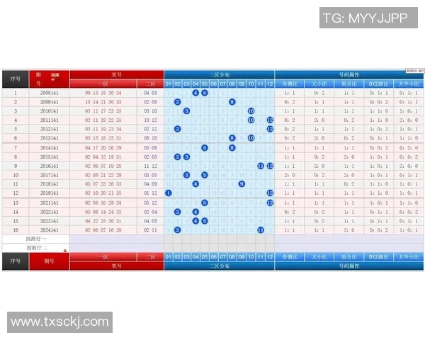 天天彩选4开奖结果查询最新动态与中奖号码分析助你轻松掌握购彩技巧与趋势